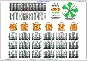 AGEDB octaves A pentatonic minor scale box shapes (3131313 sweep patterns) pdf